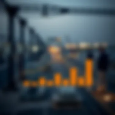 Chart displaying investment opportunities in Al Quoz industrial sector