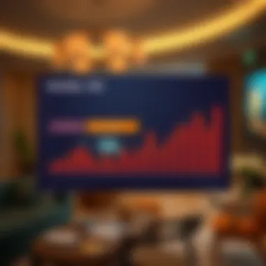 Investment analysis graph related to Rashidiya Villa market trends